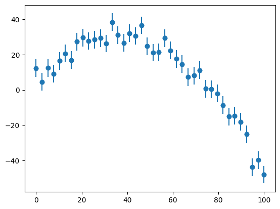 a plot showing data points with vertical error bars