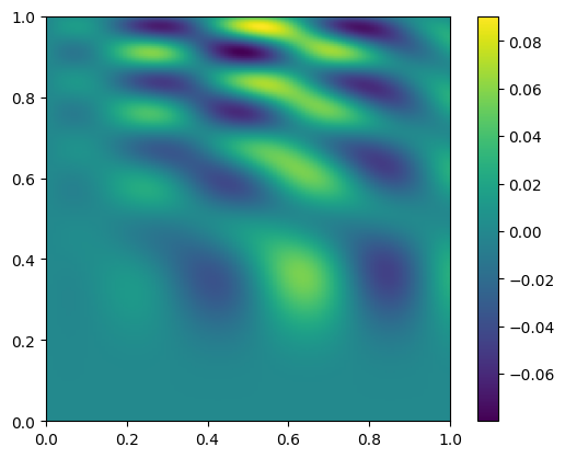 a heat-map showing the error in our interpolation.  It is better than 10%