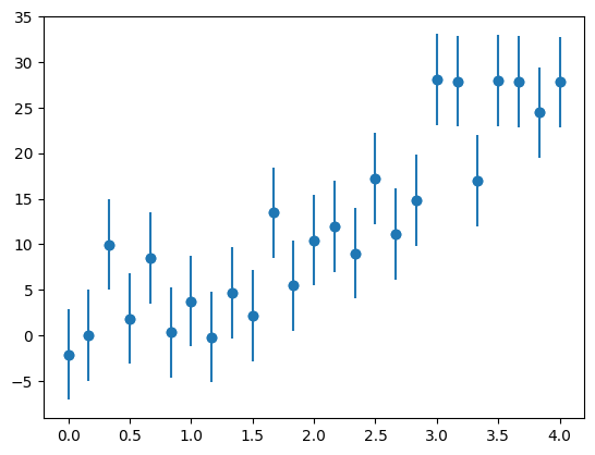 a plot showing a noisy exponential dataset with error bars