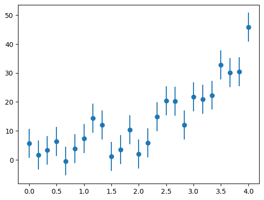 a plot showing a noisy exponential dataset with error bars