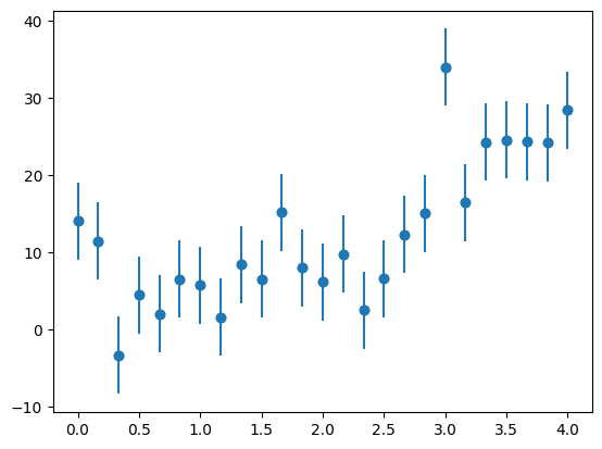 a plot showing a noisy exponential dataset with error bars