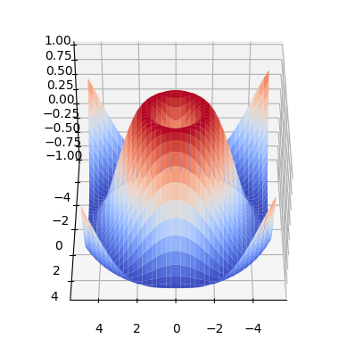 a surface plot of a function colored by z value