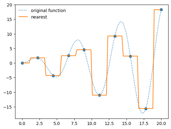 a figure showing data points, an interpolant to them, and the original function we sampled