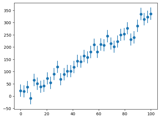 a plot showing data points with vertical error bars