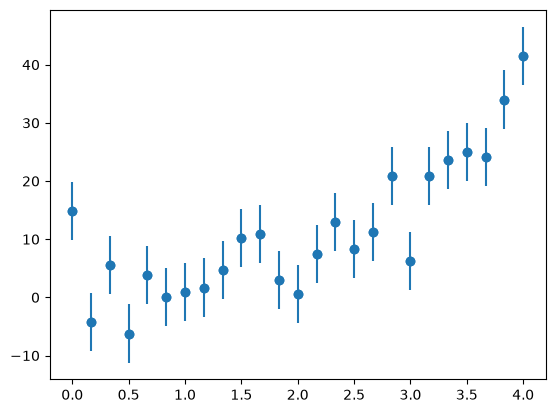 a plot showing a noisy exponential dataset with error bars