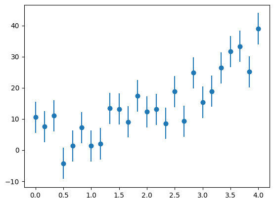a plot showing a noisy exponential dataset with error bars