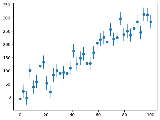 a plot showing data points with vertical error bars
