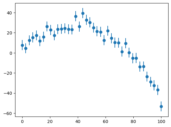 a plot showing data points with vertical error bars