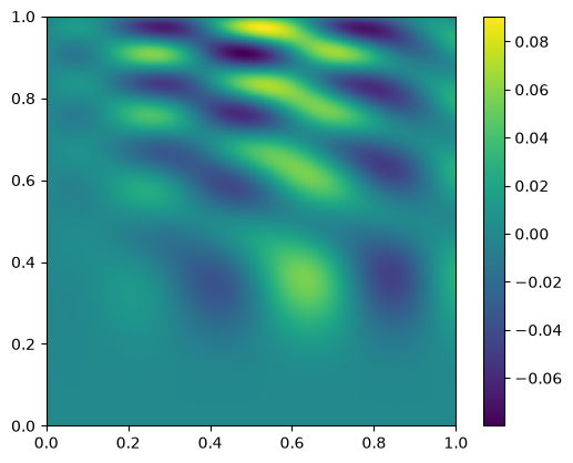 a heat-map showing the error in our interpolation.  It is better than 10%