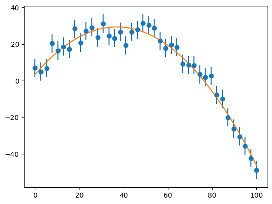 a plot showing data points with error bars and a quadratic fit to them