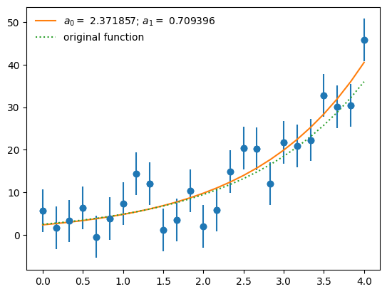 a plot showing noisy exponential data points, a fit, and the original function