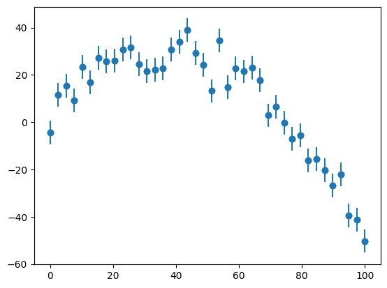 a plot showing data points with vertical error bars