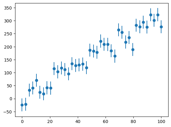 a plot showing data points with vertical error bars