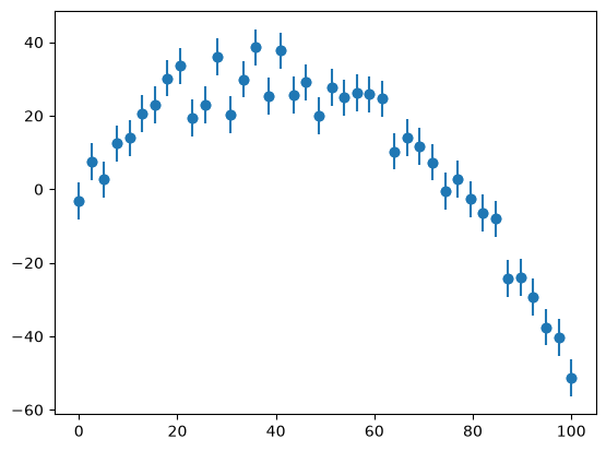 a plot showing data points with vertical error bars