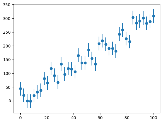 a plot showing data points with vertical error bars