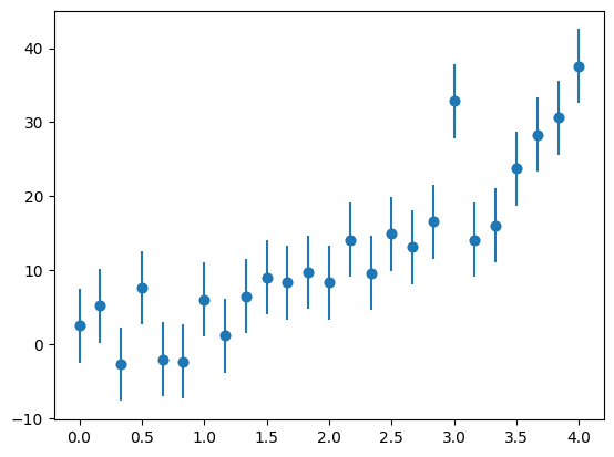 a plot showing a noisy exponential dataset with error bars