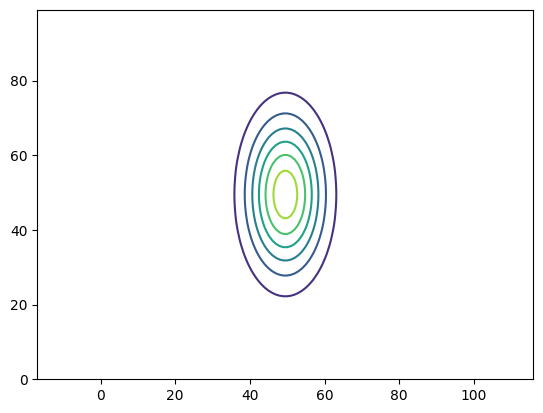 contour plot of a 2D Gaussian