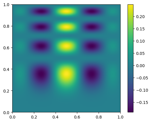 a heat-map figure showing a function with small-amplitude ripples