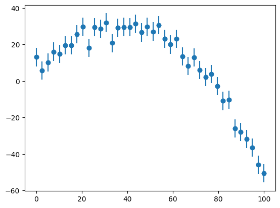 a plot showing data points with vertical error bars