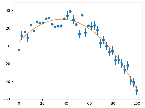 a plot showing data points with error bars and a quadratic fit to them