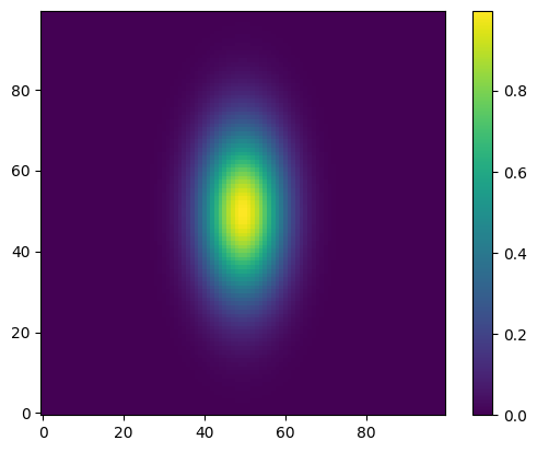 a heat-map of a 2D Gaussian